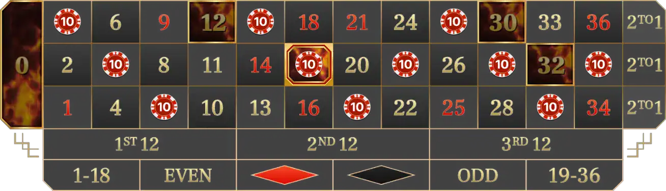 Live roulette bets grid